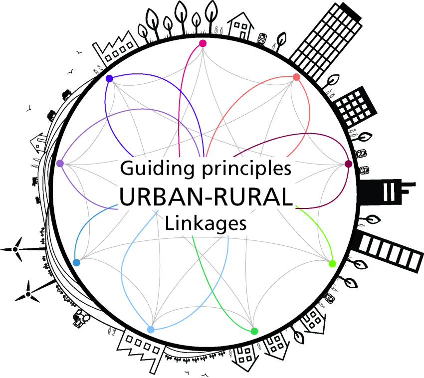 urban-rural-linkages-urban-policy-platform